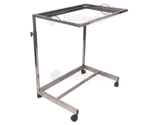 Modified Mayo’s Trolley